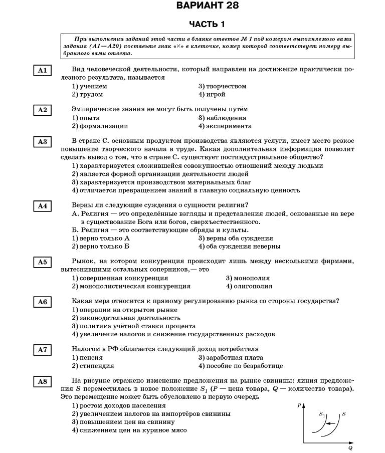 Контрольная работа: Рынок олигополии